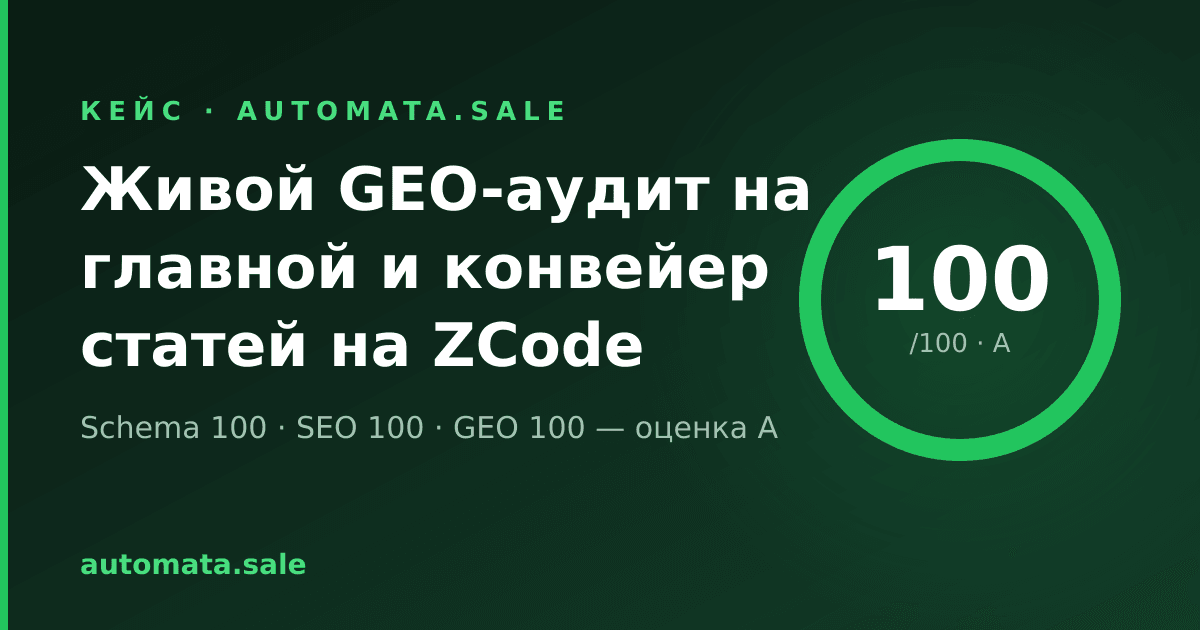 Живой GEO-аудит на главной и конвейер статей на ZCode: как наш сайт получил 100/100 от собственного чекера
