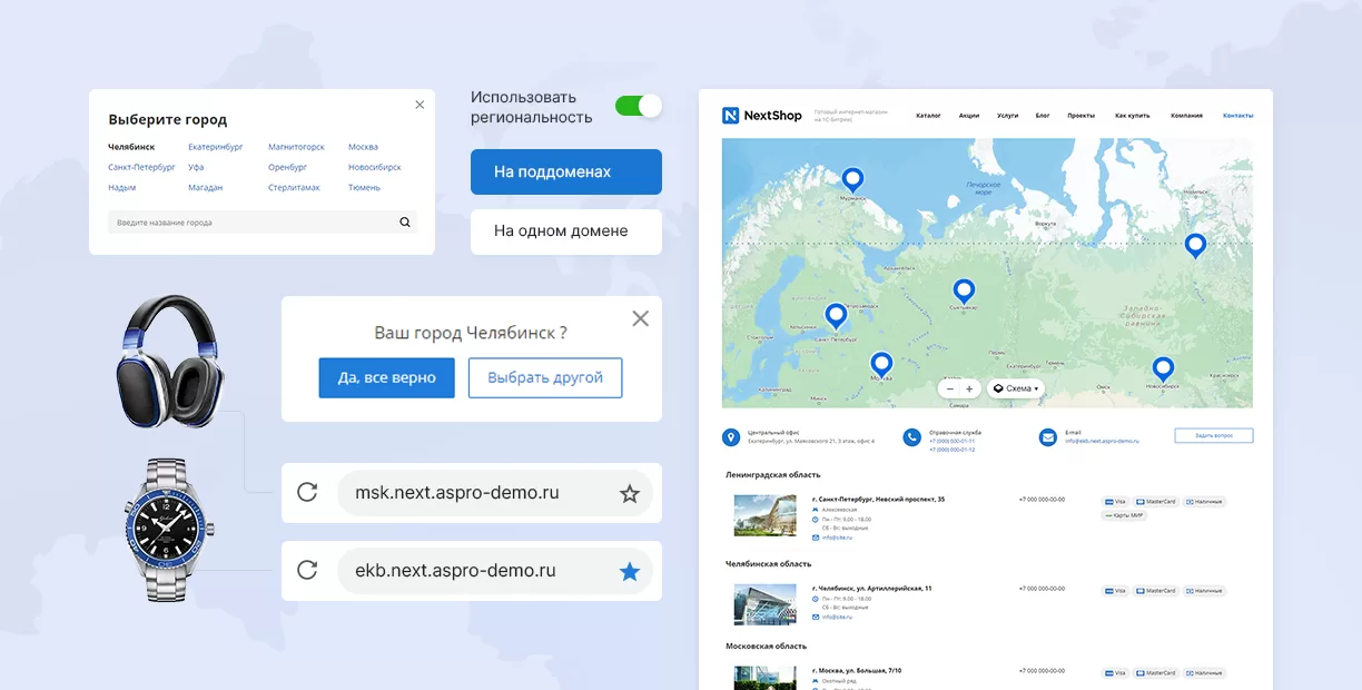 Адаптируется под любой бизнес